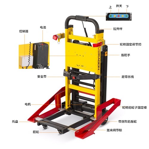 電動輪椅對接爬樓車